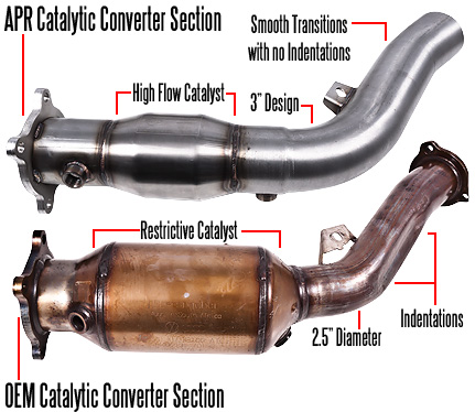 apr_exhaust_b8_a4_20tfsi_catpipe_compare.jpg