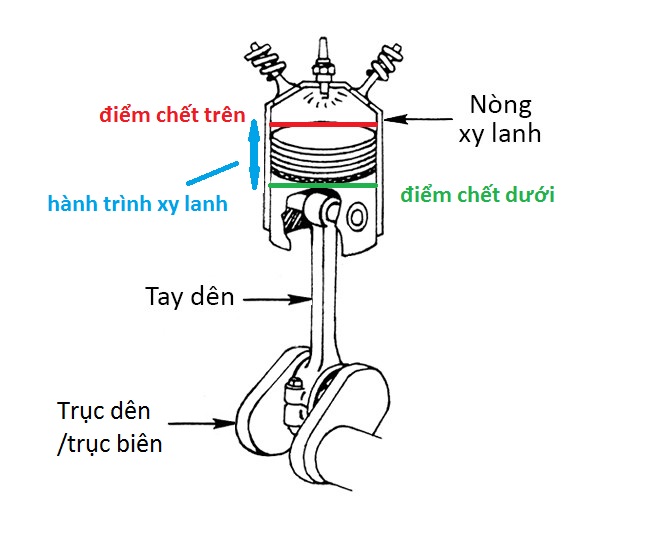 Lưu Ý Khi Thực Hiện Xoáy Nòng