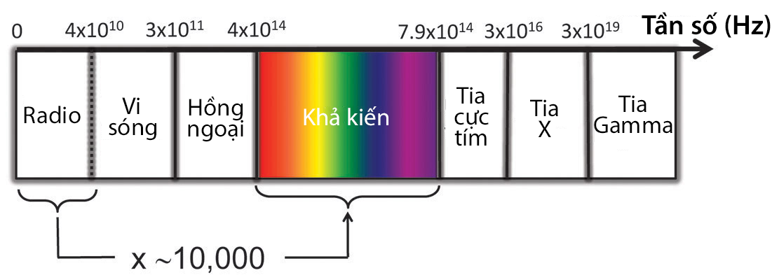 spectrum-radio-versus-light.png