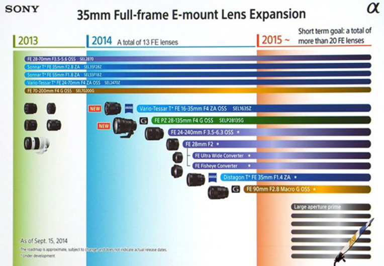 Sony-FE-full-frame-lens-roadmap-2015-550x381.jpg