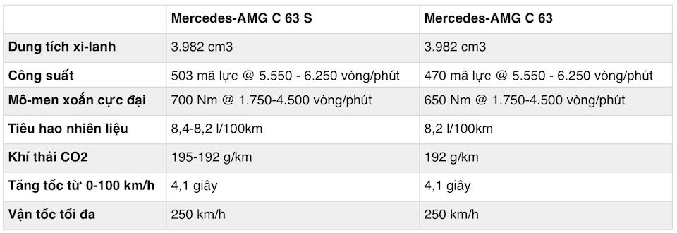 Mercedes-AMG-C-63.png