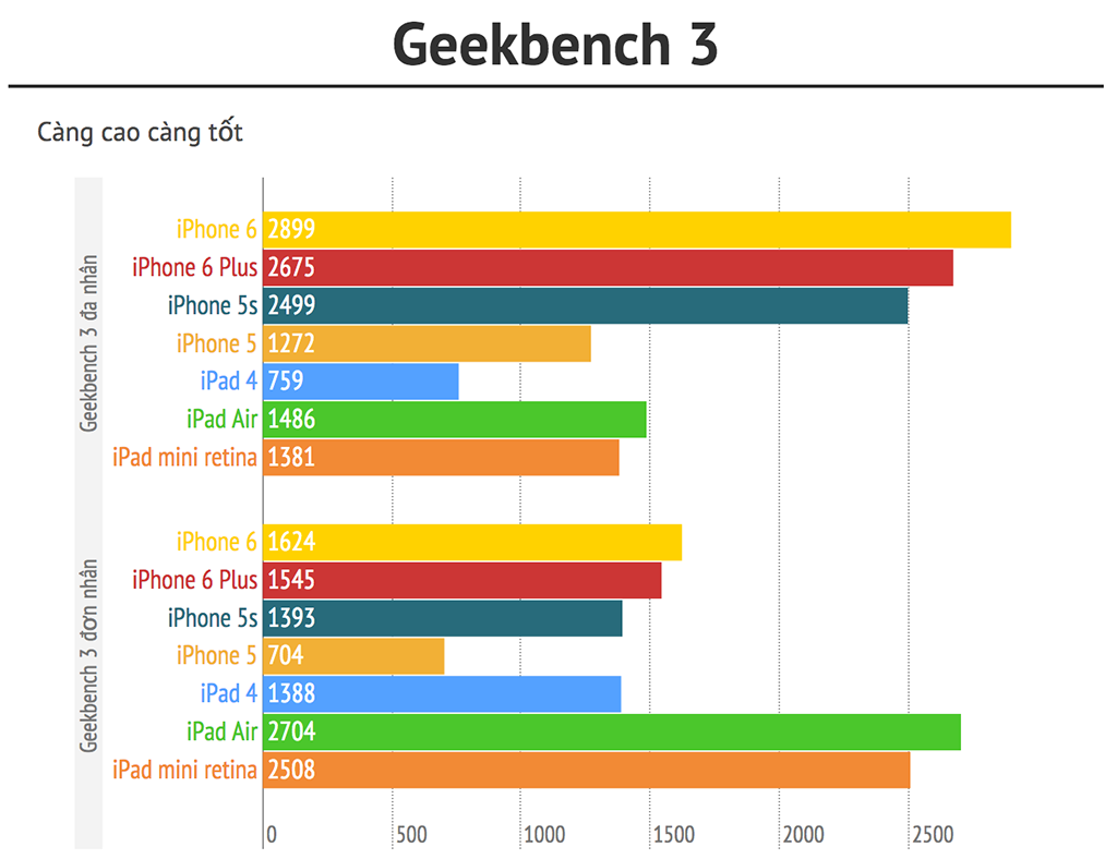 Geekbench.png