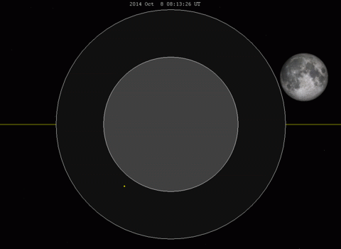Animation_October_8_2014_lunar_eclipse_appearance.gif