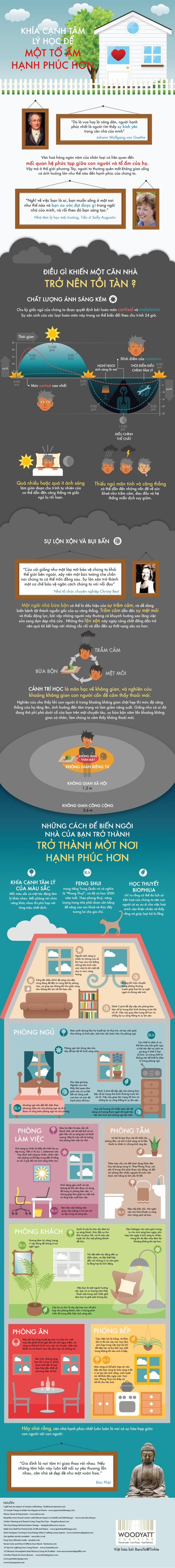 [Submit] khia canh tam ly hoc de mot to am hanh phuc hon.jpg