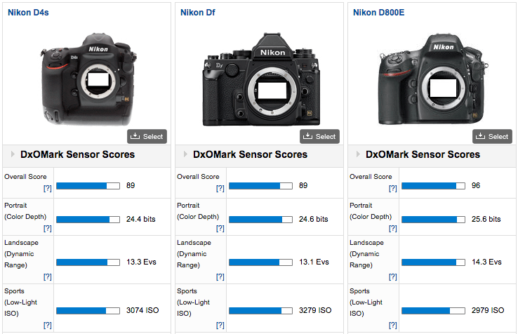Nikon-D4s-vs-Df-vs-D800E-DxOMark-test.png