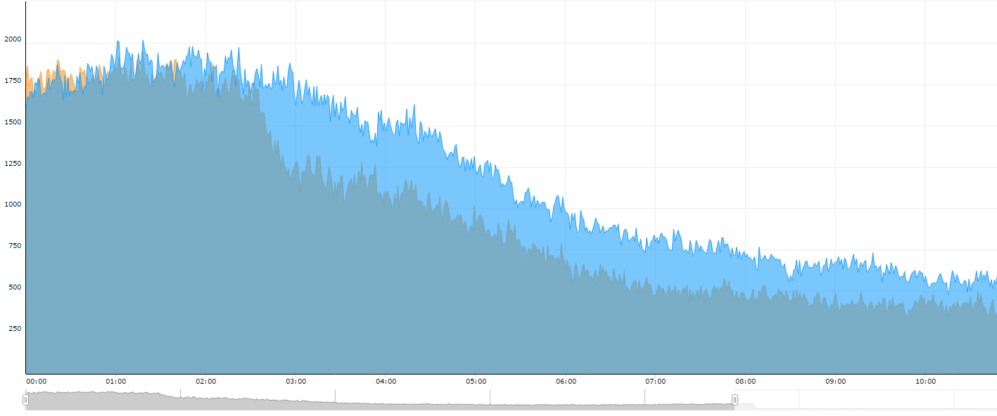 traffic-drop.png