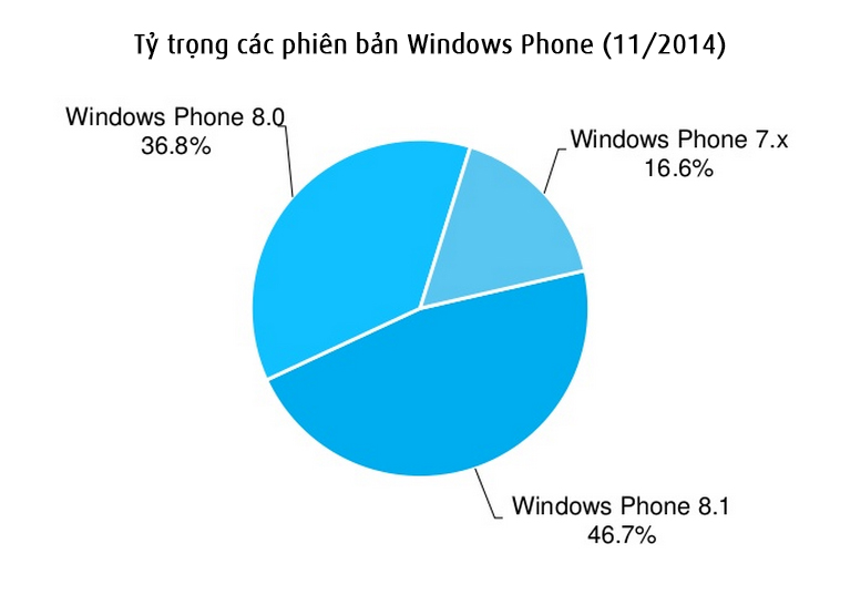 Tinhte_Ty_trong_phien_ban_wp.jpg