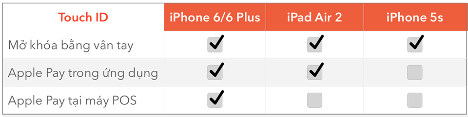 iPad Air 2 TouchID.png