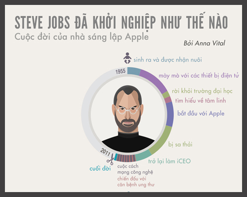 header- Steve Jobs da khoi nghiep nhu the nao.jpg