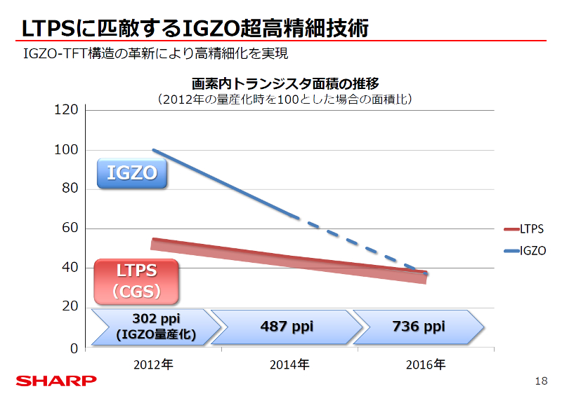 Sharp_IGZO_LCD_4K_4.jpg