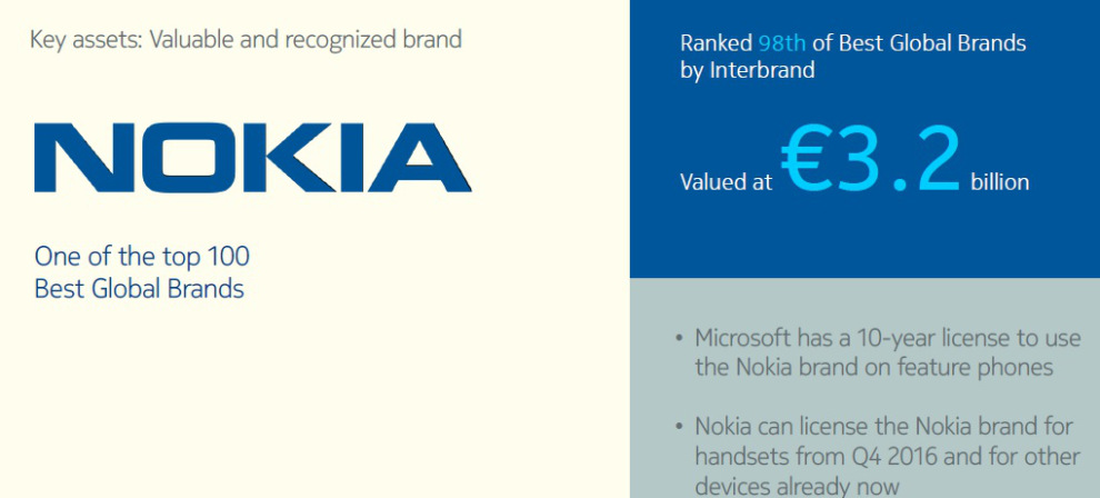 Nokia-brand-licensing.jpg