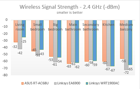 linksys_wrt1900ac13.png