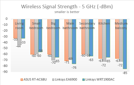 linksys_wrt1900ac14.png