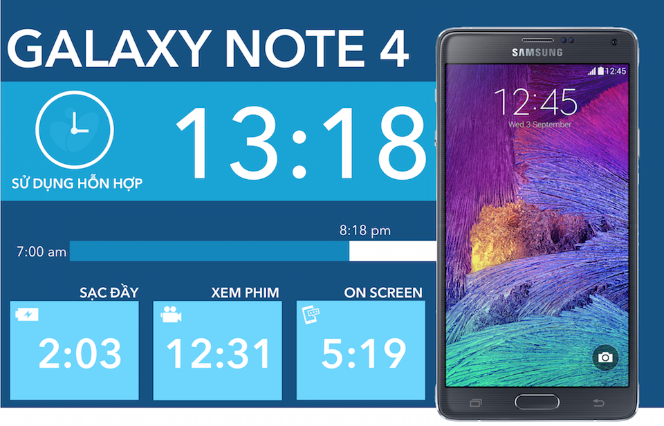 Video review sản phẩm: Điện Thoại Samsung Galaxy Note 4 – Hàng Nhập Khẩu ✓  QUEEN MOBILE