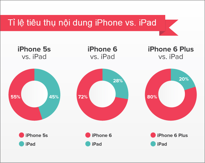 iPhone_vs_iPad.jpg