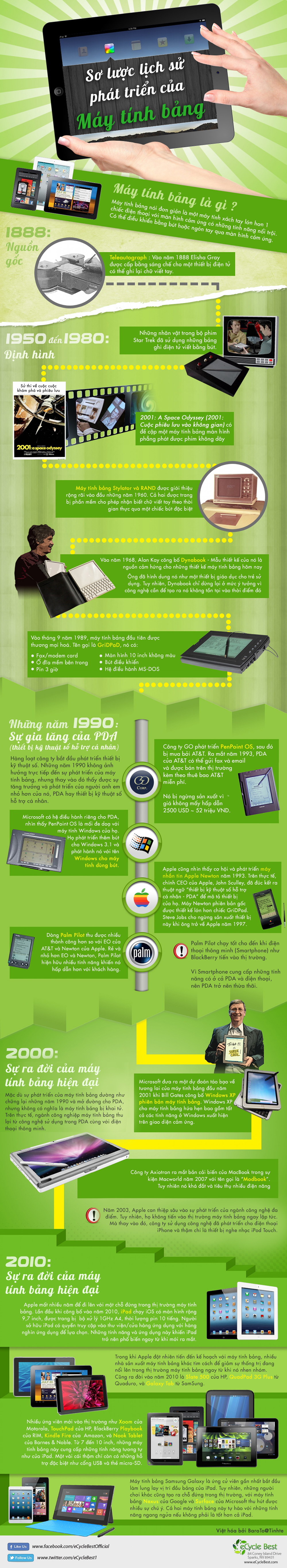 [Infographic] so luoc lich su phat trien cua may tinh bang.jpg