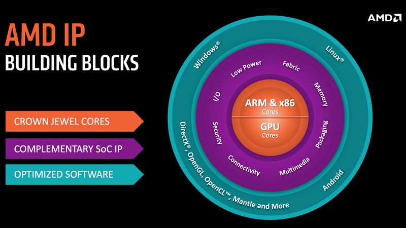 AMD IP.jpg