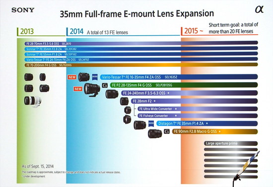 sony-fe-mount-lens-roadmap-2015.jpg