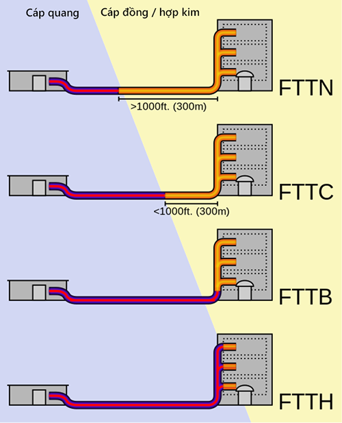 FTTX.png