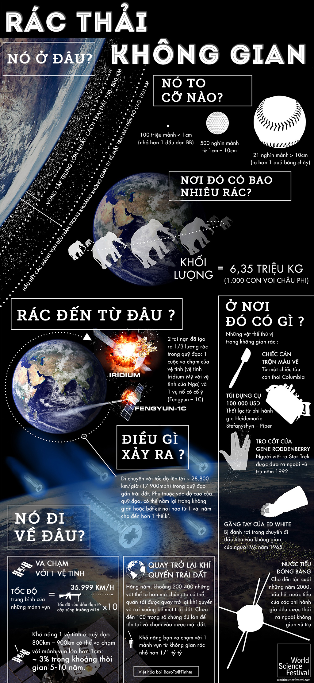 [Infographic]Rac thai khong gian.jpg