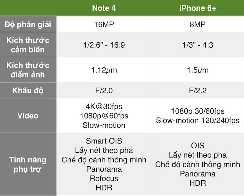 note 4 vs ịphone 6+.png