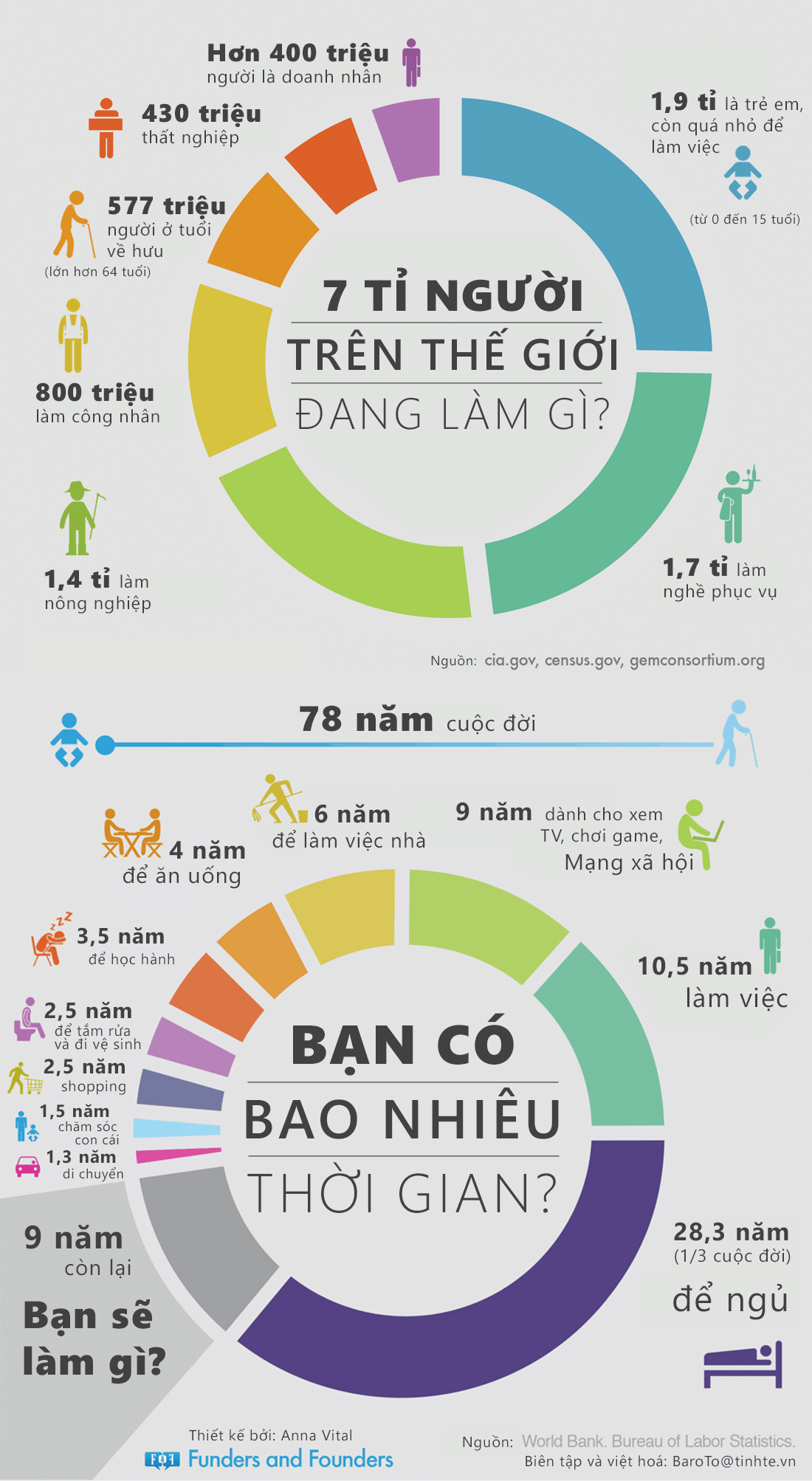 what-do-7-billion-people-do-infographic.jpg