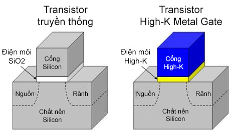 intel_high-k_metal_gate_transistor.jpg