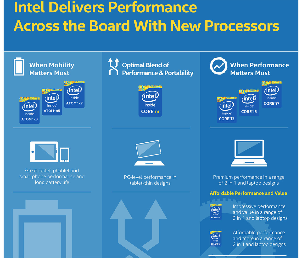 Phan_khuc_CPU_Intel.jpg