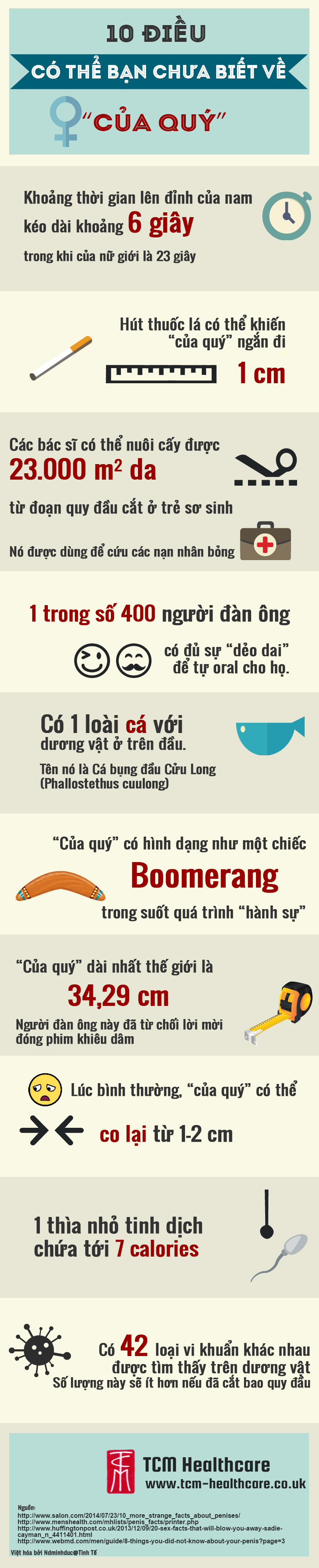 Infographic-duong-vat.jpg