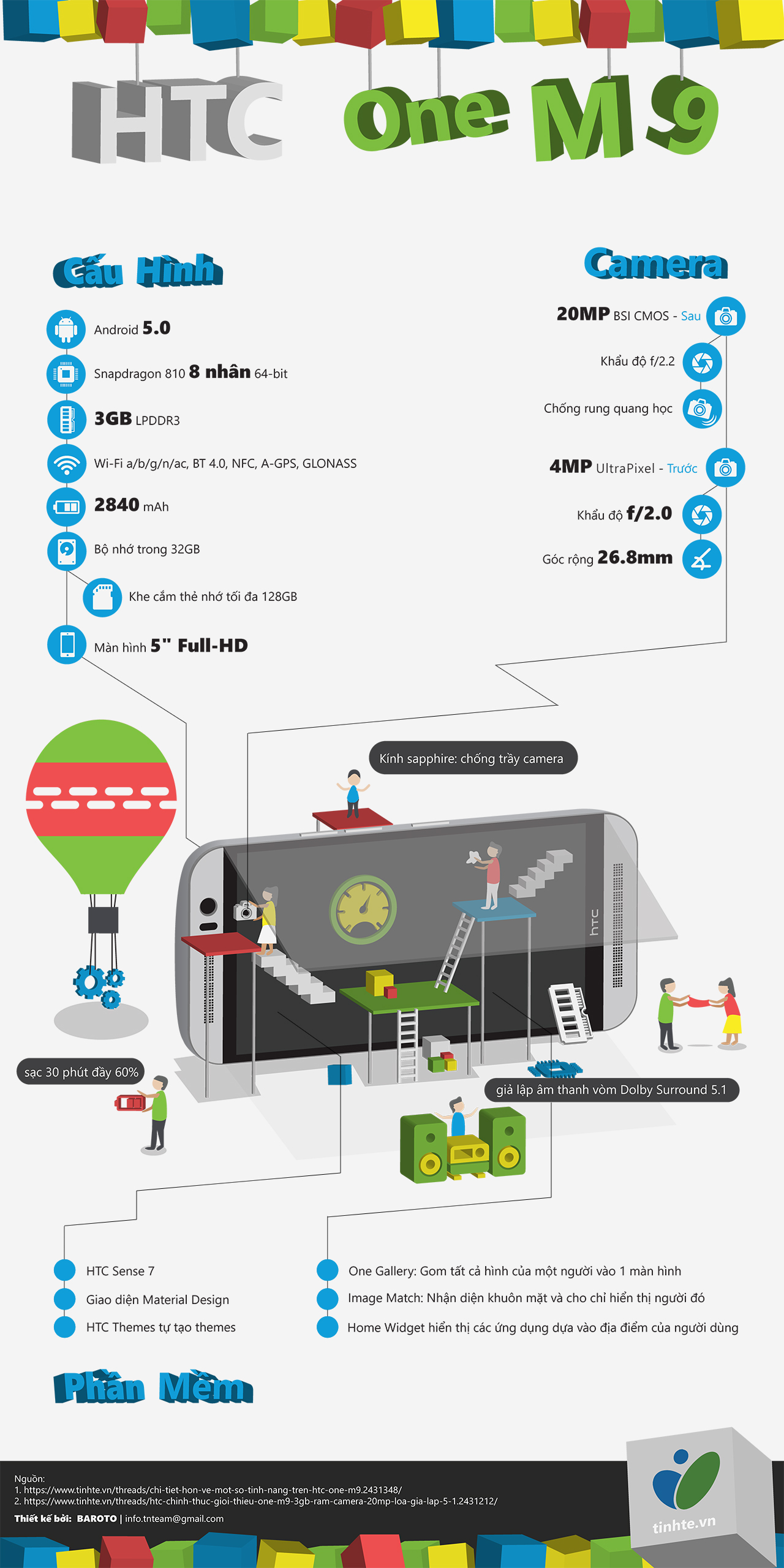 [Infographic] HTC One M9-01.jpg