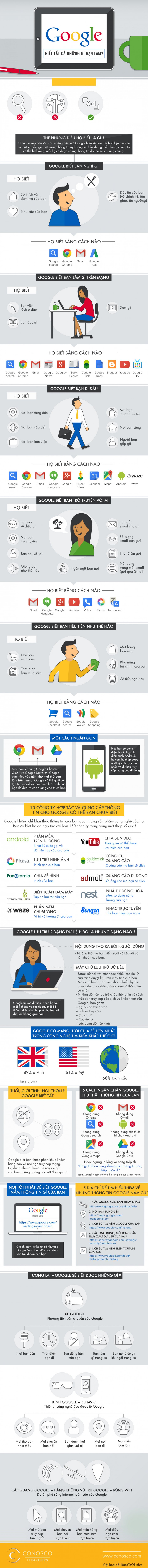 [Infographic]-google-theo-doi-ban-online