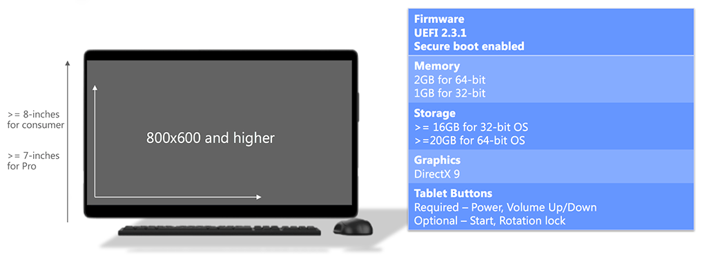 Windows_10_yeu_cau_PC.png