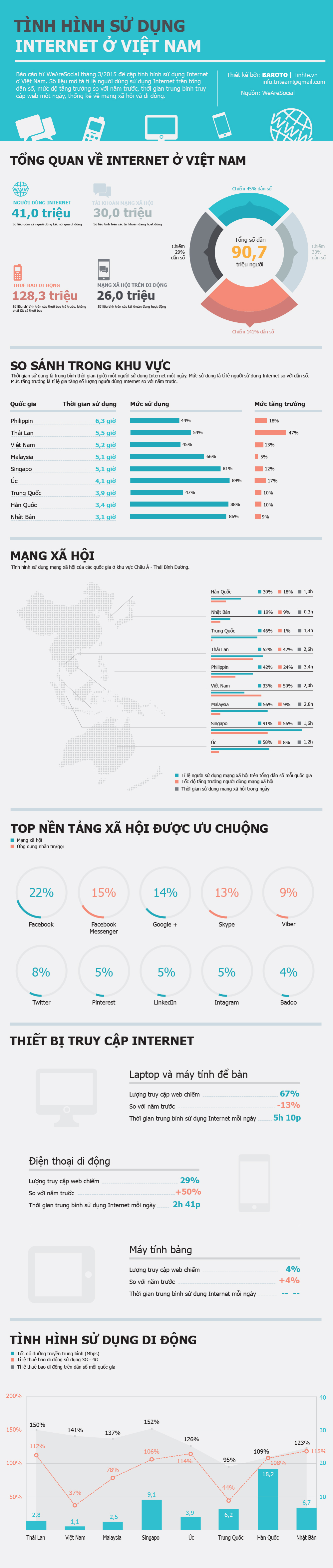 [Infographic] Tinh hinh su dung Internet o Viet Nam-01.jpg