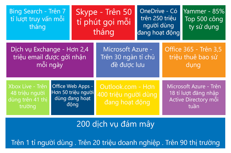 Microsoft_Clouds.jpg