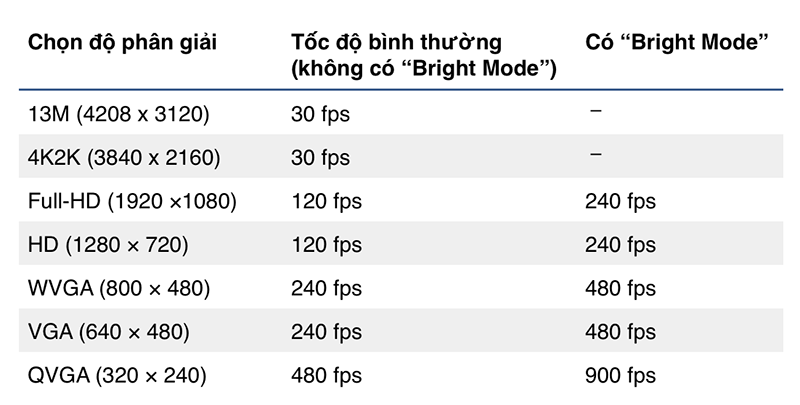 toshiba bright mode.png