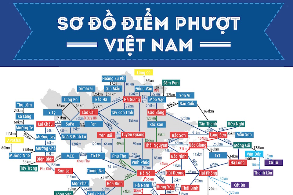 [Infographic] Sơ đồ điểm phượt Việt Nam (cập nhật, có kèm file gốc)