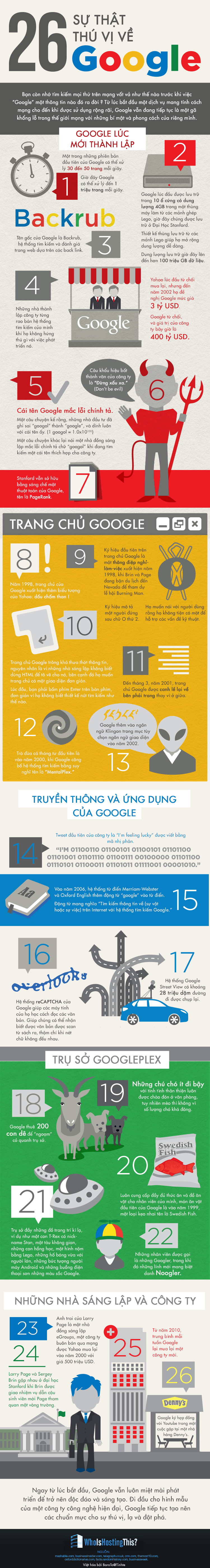 [Infographic] 26 su that thu vi ve google.jpg