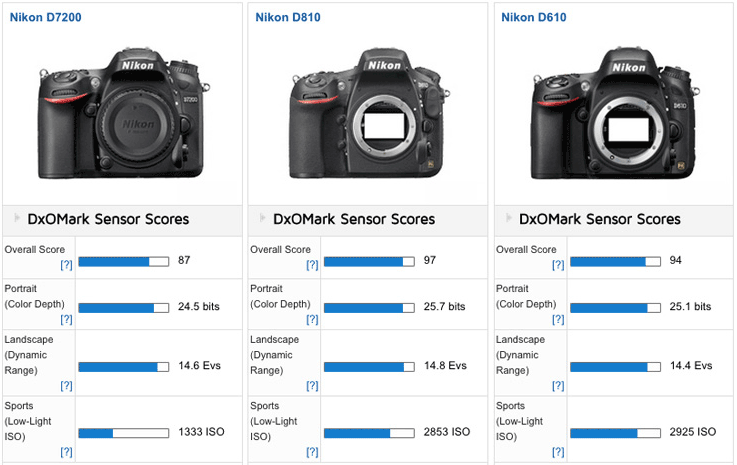 Nikon-D7200-vs-D610-vs-D810-cameras-comparison.png