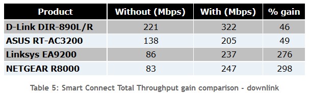 DIR-890L vs Competitors.jpg