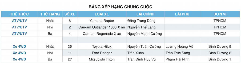 Chung-cuoc-dua-xe-dia-hinh.png