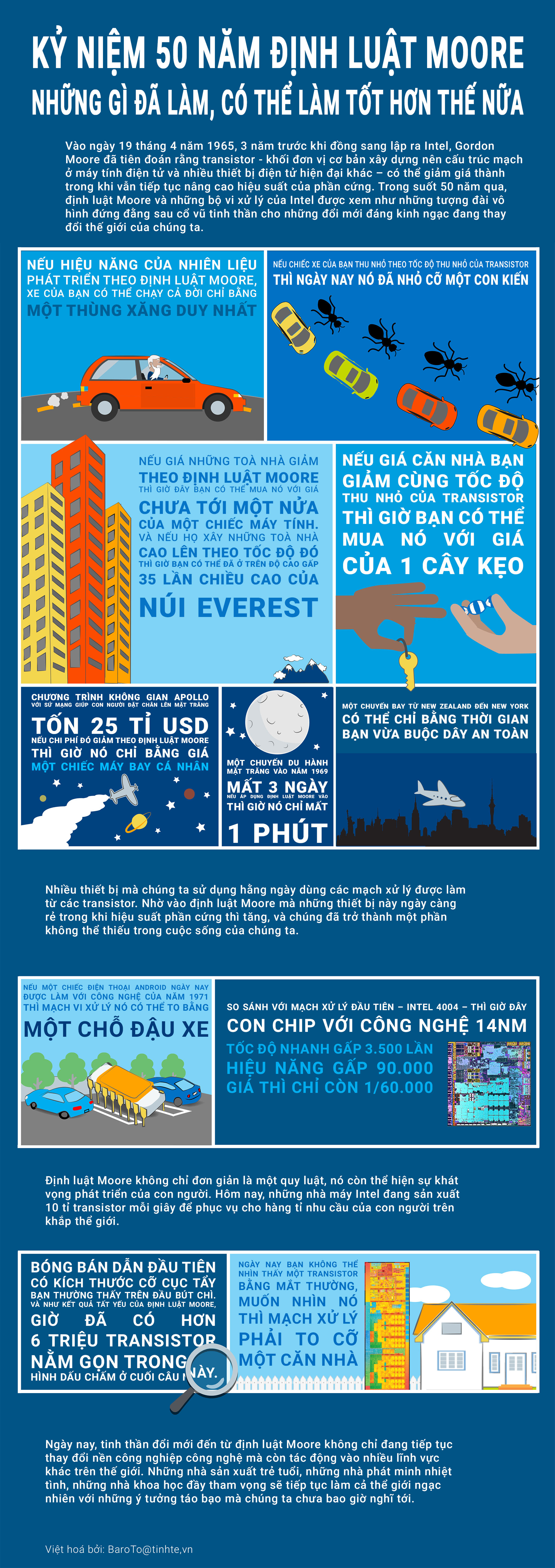 [infographic]ky niem 50 nam dinh luat Moore.jpg