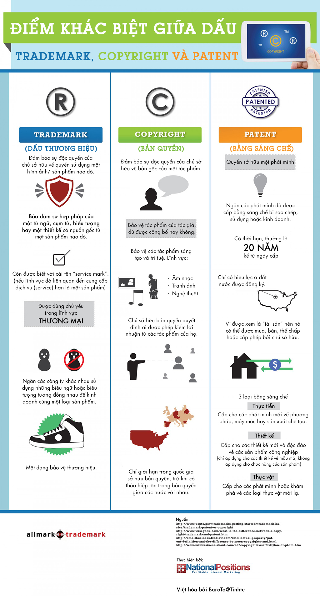 [Infographic] diem khac biet giua dau trade mark, copyright, patent.jpg