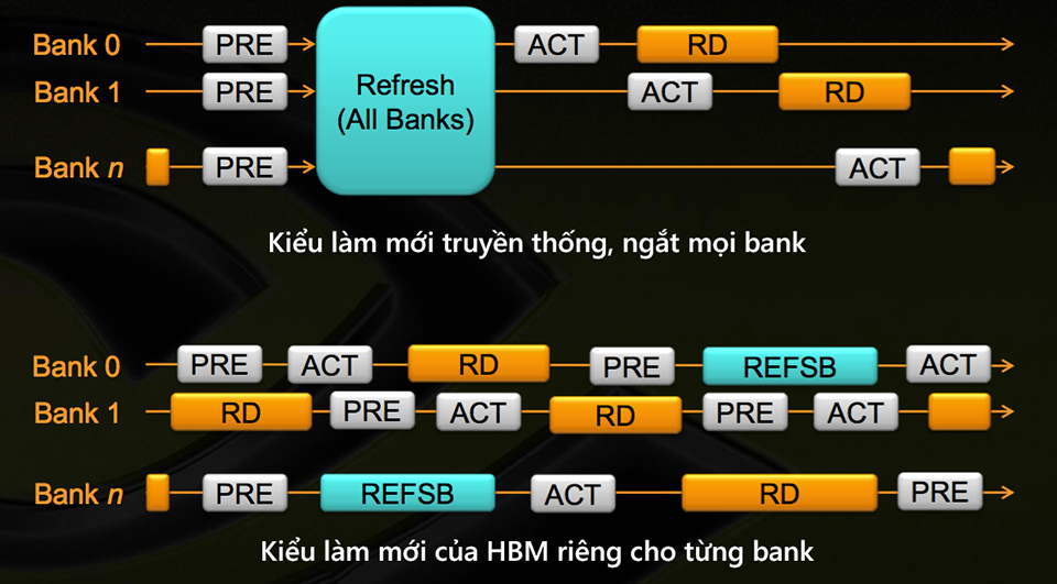 Single_bank_refresh.png