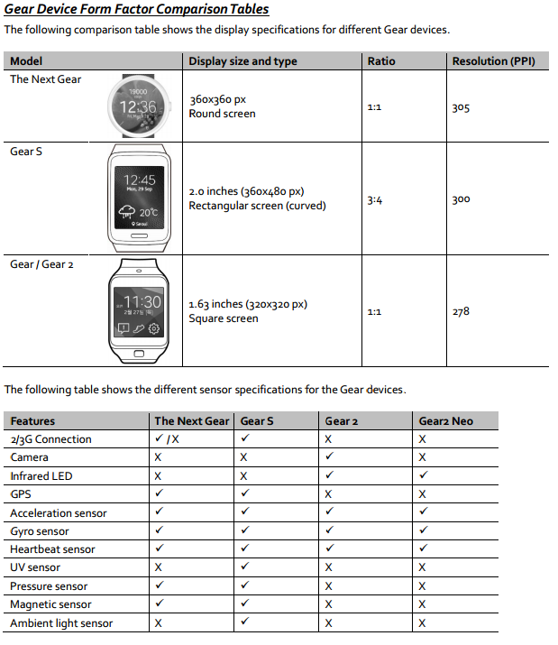 Samsung-Gear-A-Specifications.png