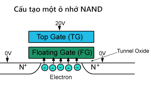 Cau_tao_NAND_cell.jpg