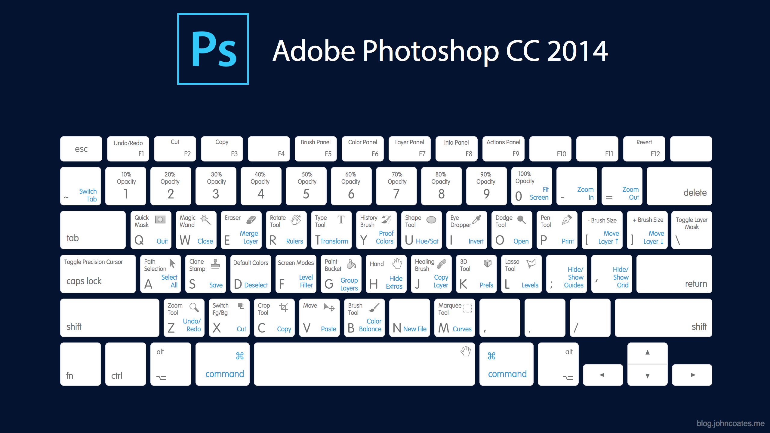 Adobe-Photoshop-CC-2014-Cheat-Sheet-Mac.png