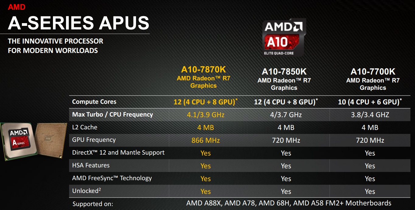 3051535_AMD-APU.jpg
