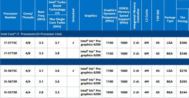Intel_Broadwell_CPU_GPU_Iris_Pro_6200_Core_i5_i7_1.jpg
