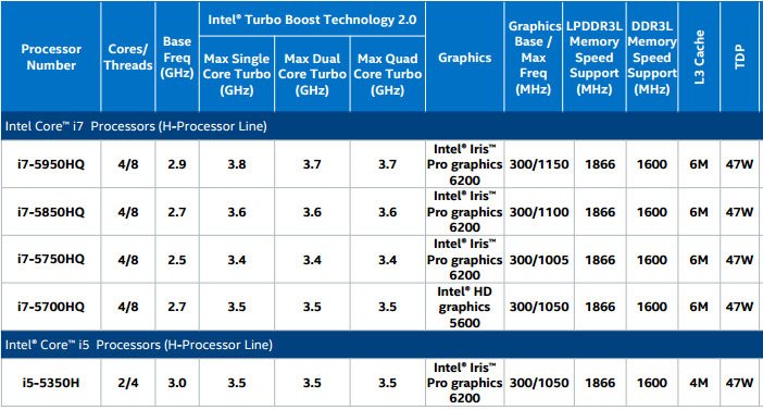 Intel_Broadwell_CPU_GPU_Iris_Pro_6200_Core_i5_i7_2.jpg