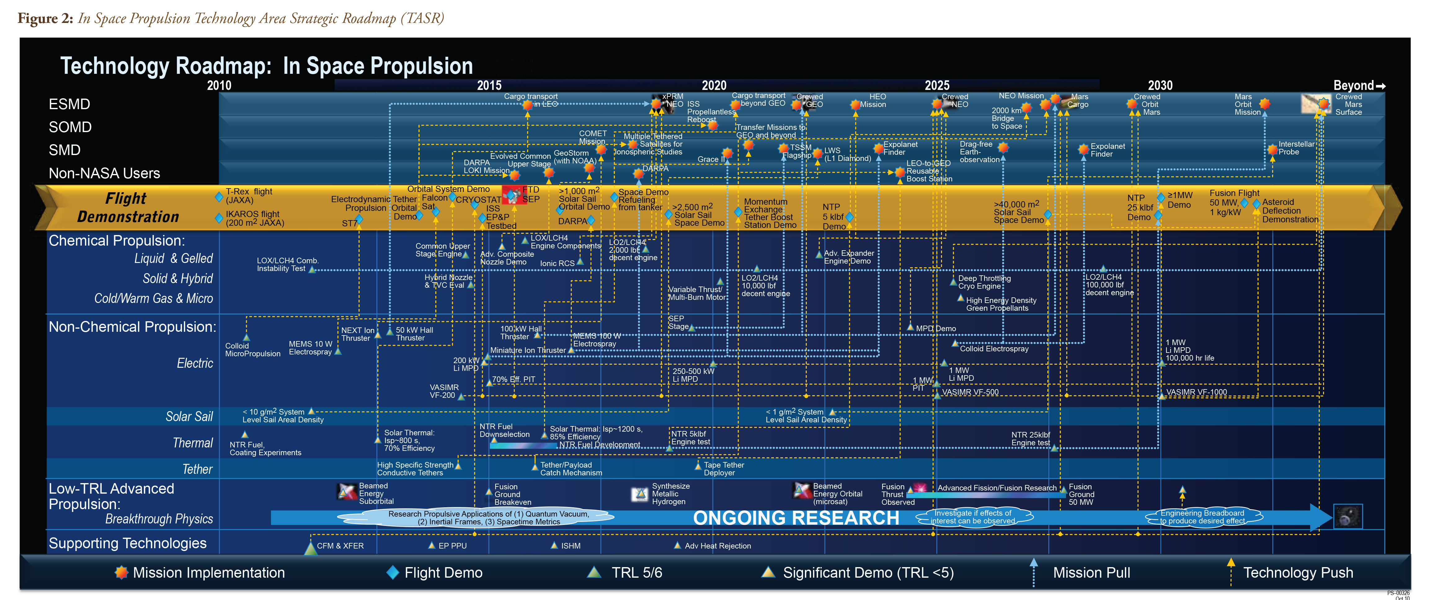 nasa-in-space-propulsion-roadmap-infographic.jpg